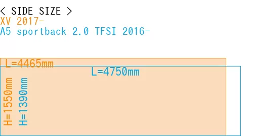 #XV 2017- + A5 sportback 2.0 TFSI 2016-